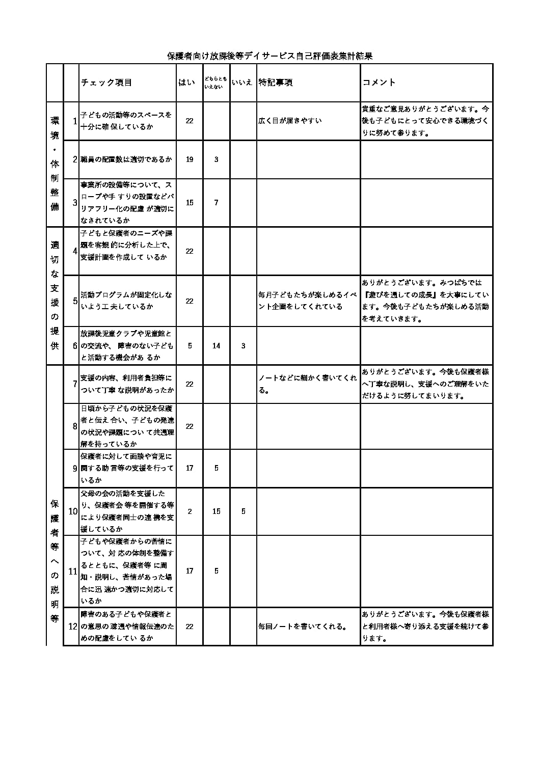 ２年保護者向け