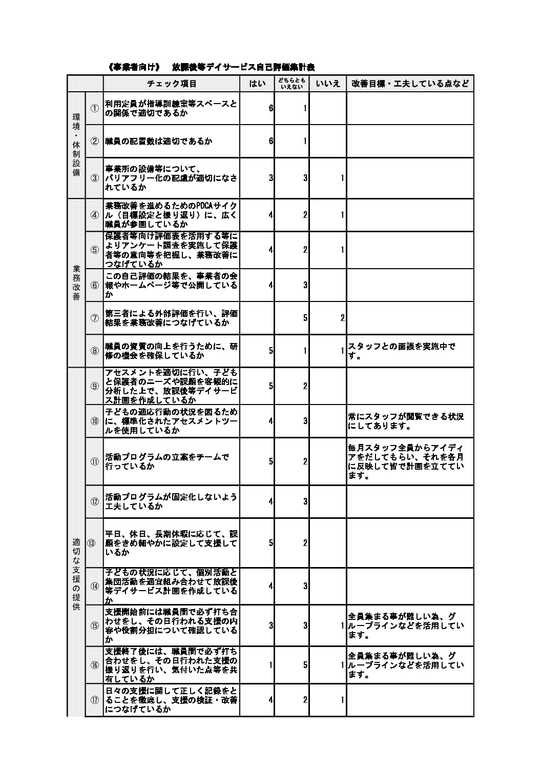 ２年度事業所向け