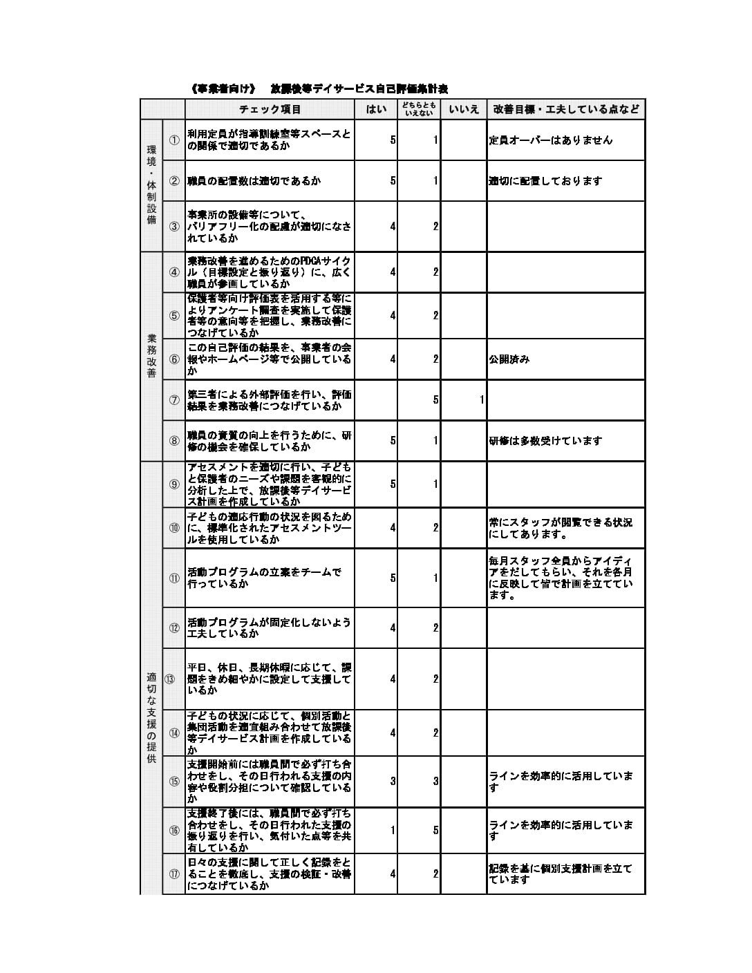 みつばち西草深（事業者向け）