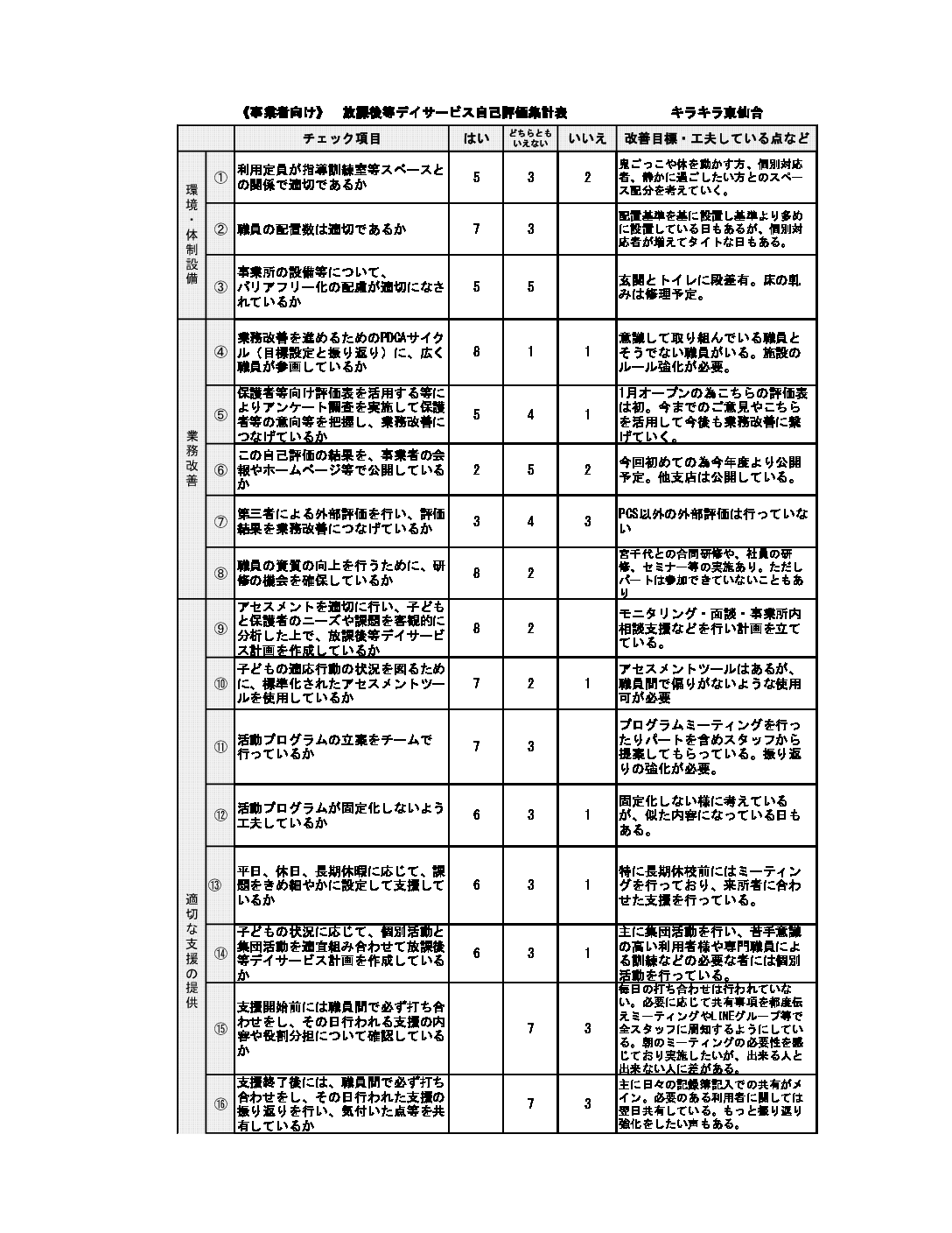 R4評価表 キラキラ東仙台(事業所向け)様式
