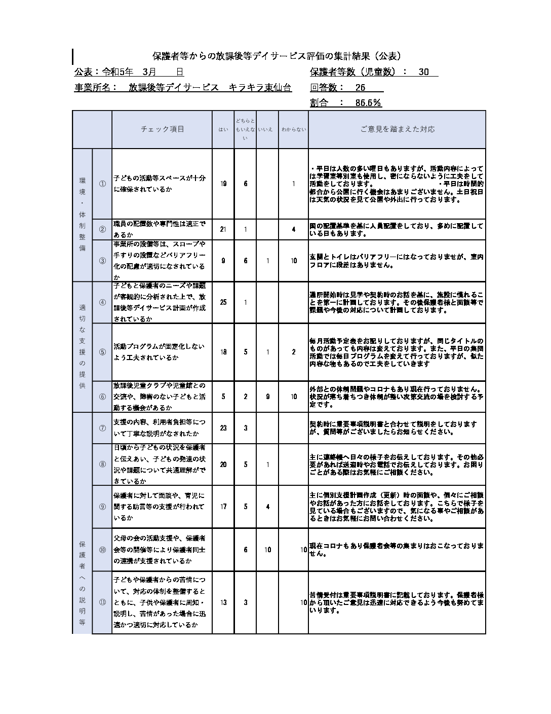 R4評価表 キラキラ東仙台(保護者様向け)様式