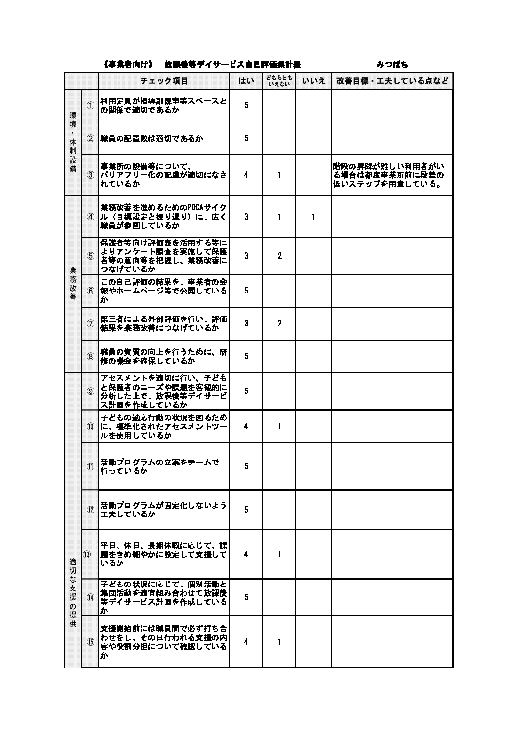 評価表（事業所向け） 2023結果