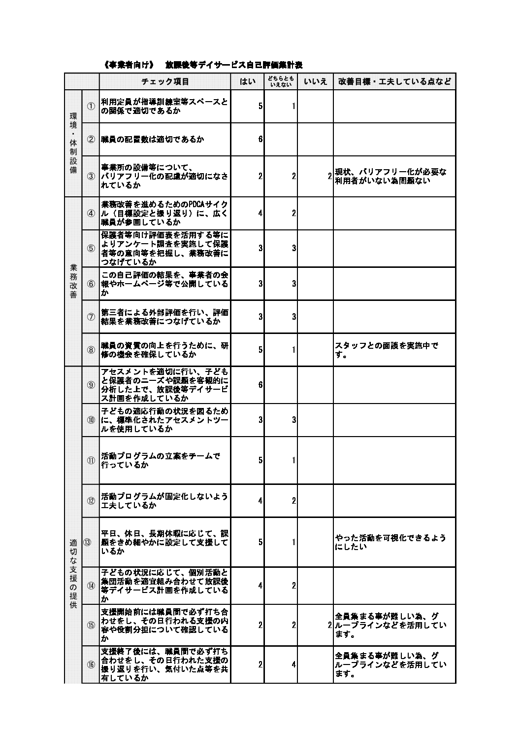 R.5事業者向け自己評価集計エ