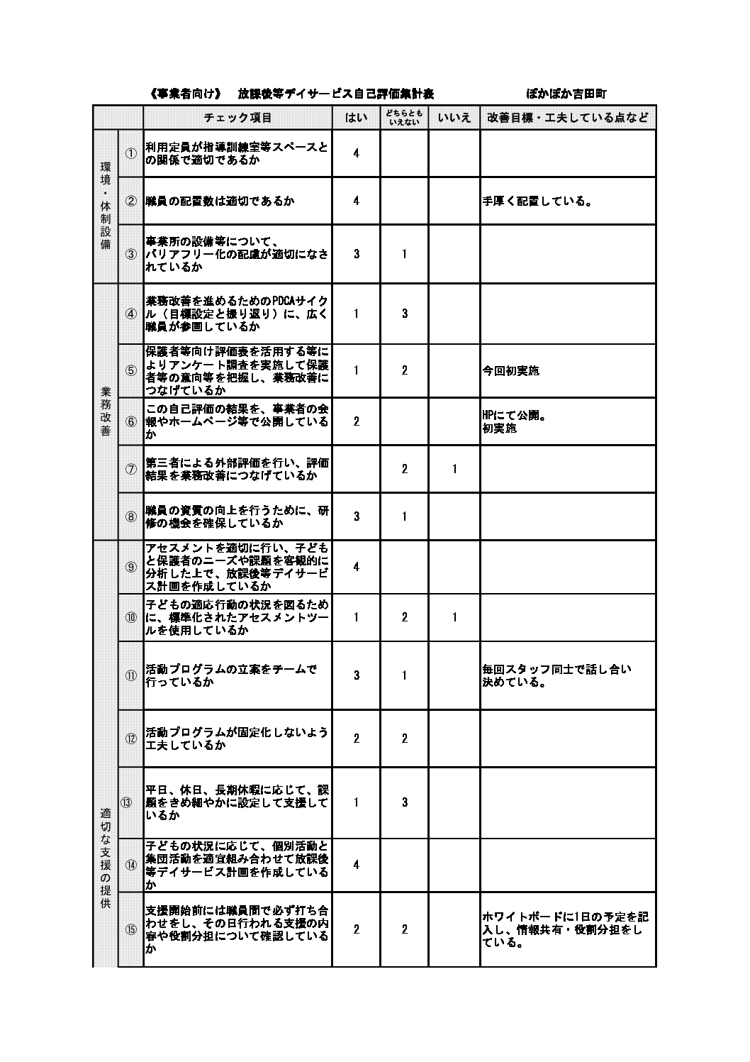 R5.事業者向け評価（吉田町）