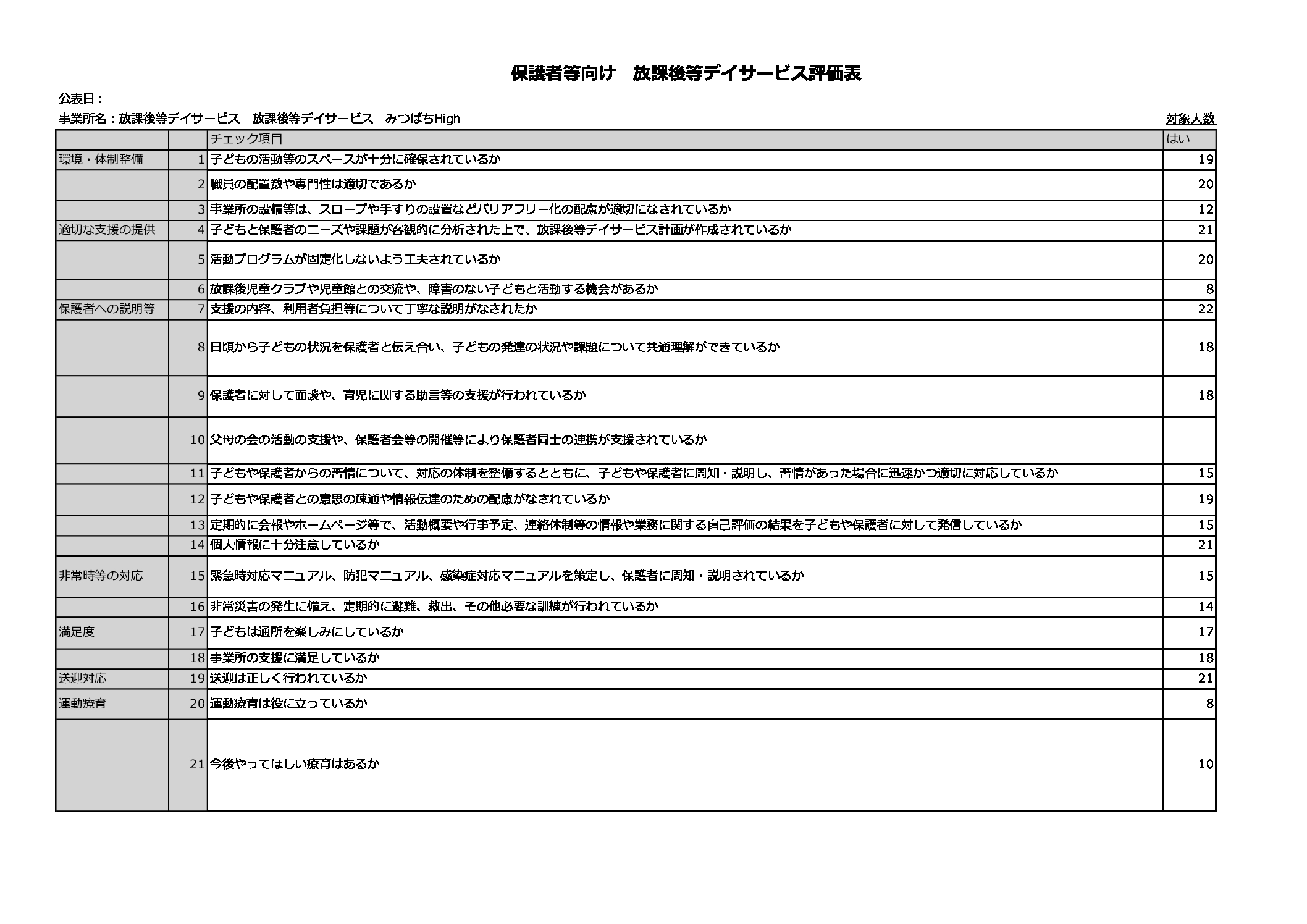 コピー2023年度保護者向け 放課後等デイサービス評価表集計一覧表