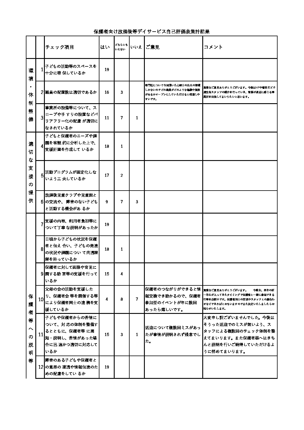 R5 評価表（事業所向け） 様式.xlsx