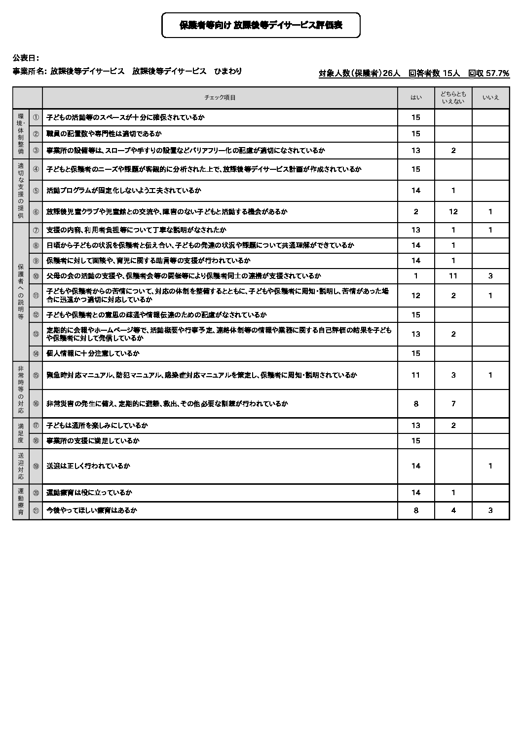 2023年　自己評価（利用者）mpdf