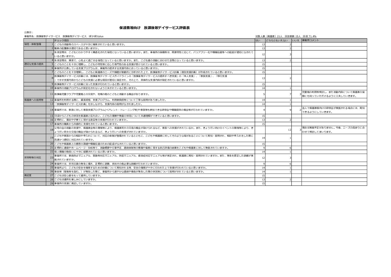 ぽかぽかPlus保護者向け自己評価書