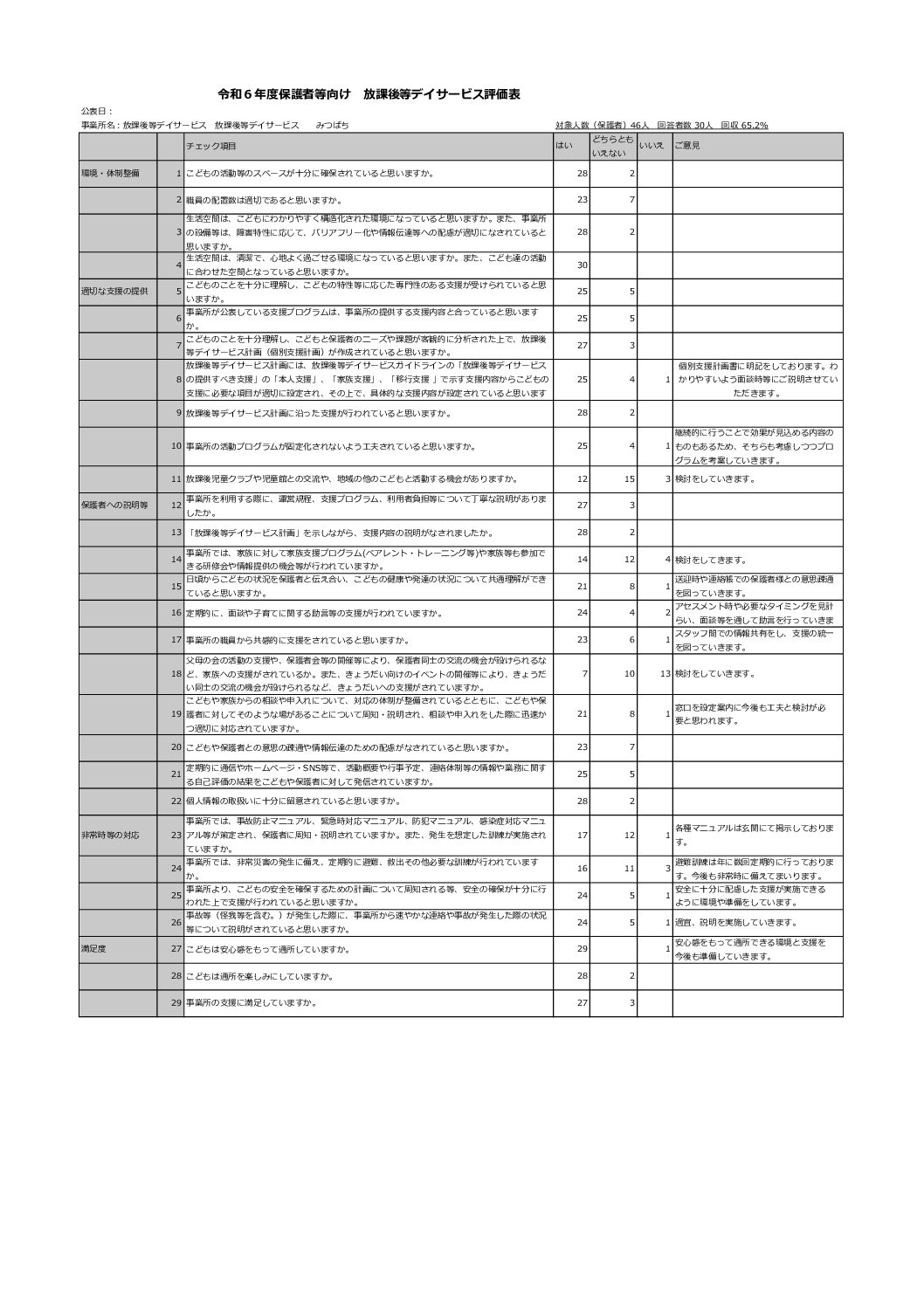 みつばち保護者向け自己評価表