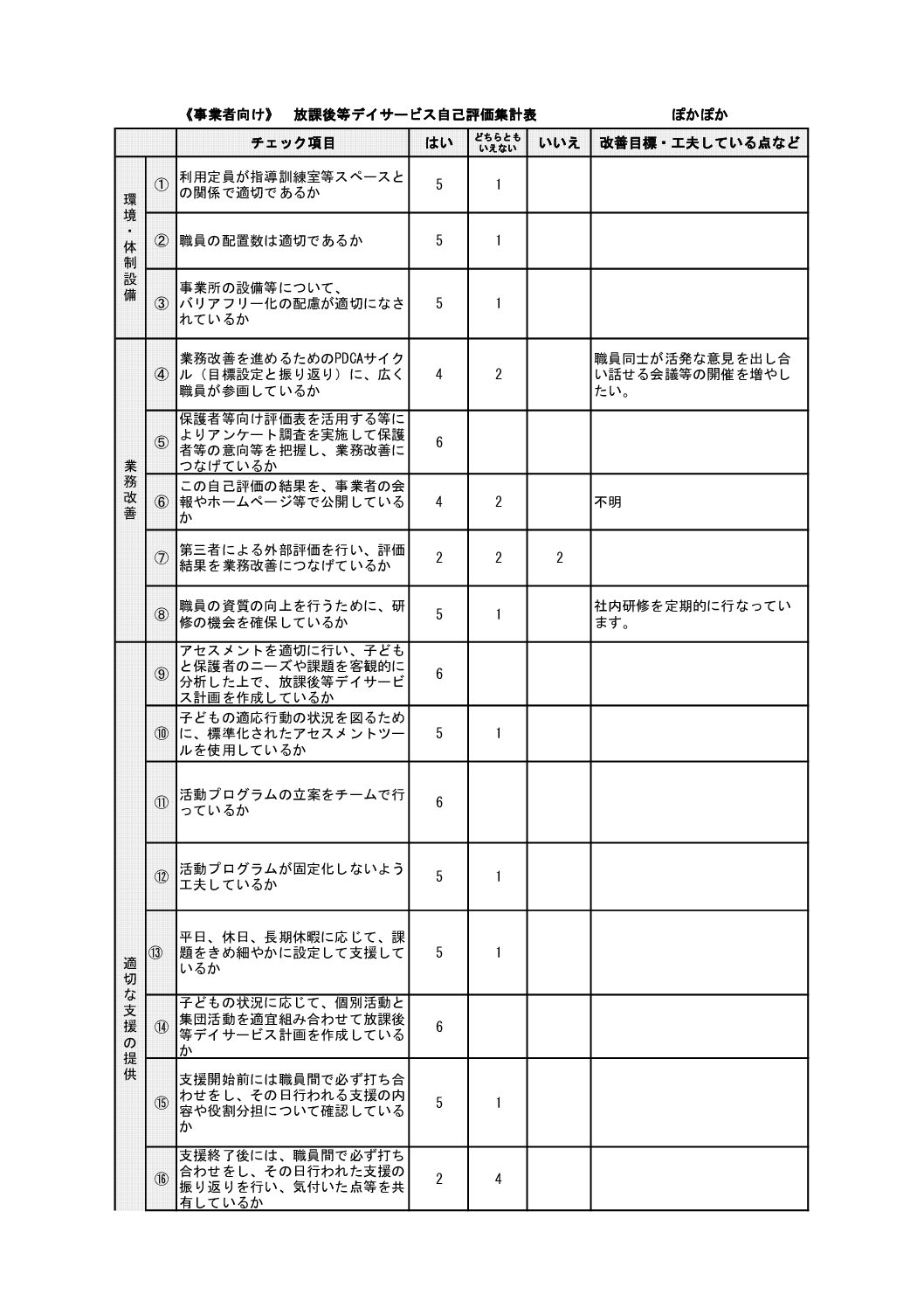 ぽかぽか事業者向け自己評価表