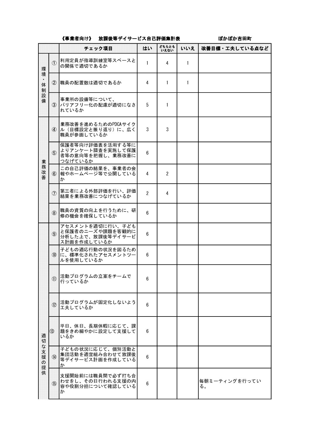 ぽかぽか吉田町事業者向け自己評価表