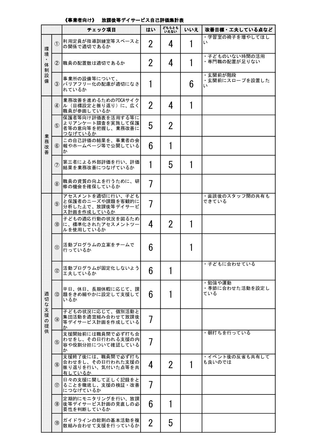 ひまわり事業者向け自己評価表