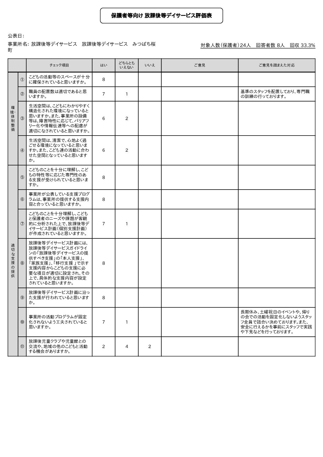 みつばち桜町保護者向け自己評価書