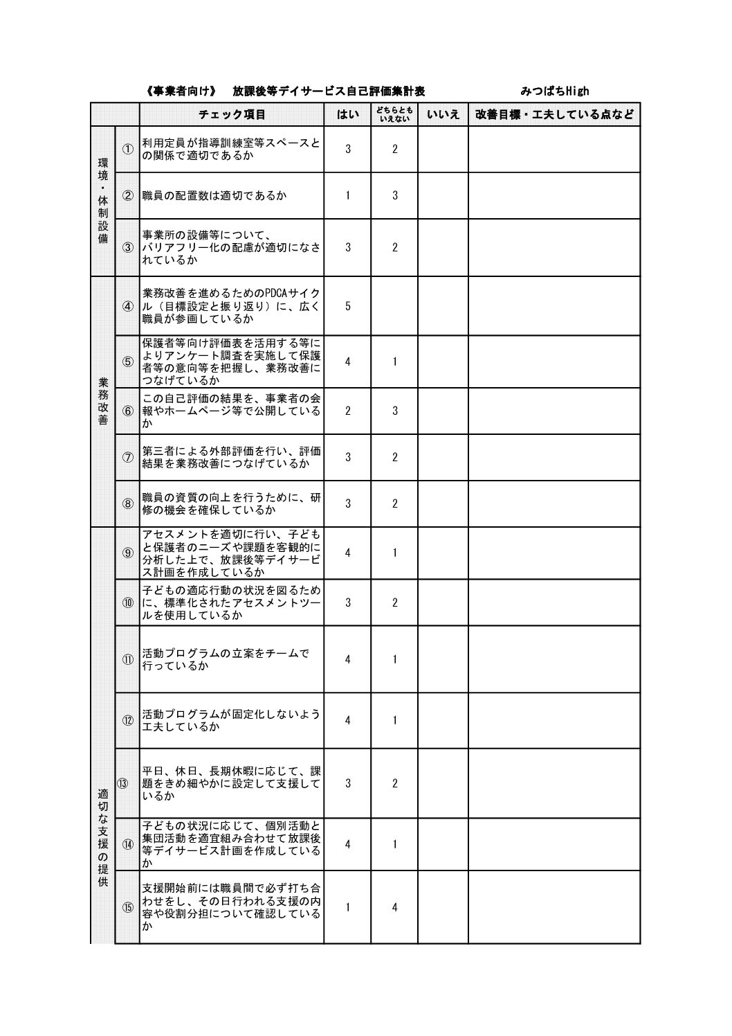 みつばちHigh事業者向け自己評価書
