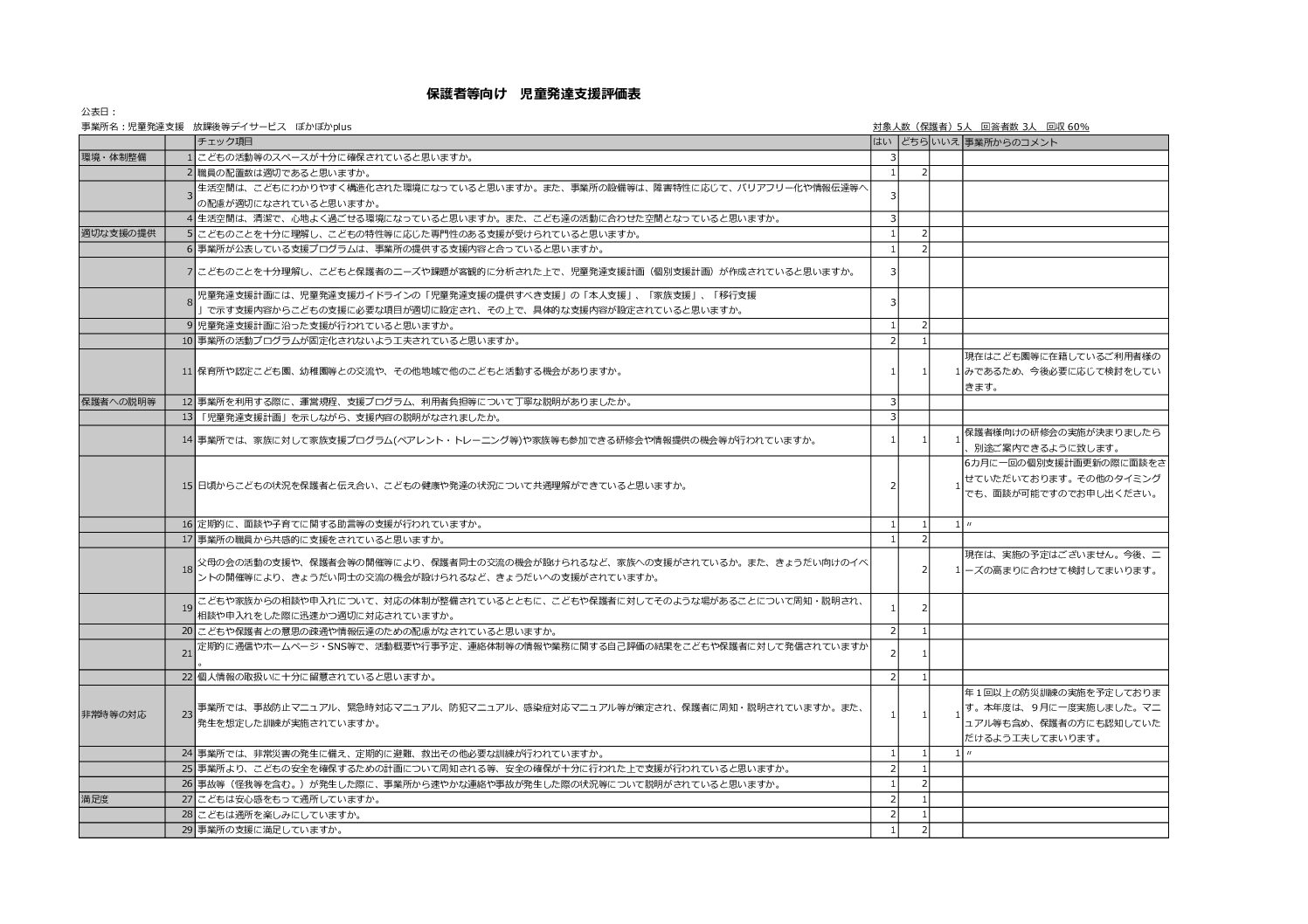 ぽかぽかplus事業者向け自己評価書